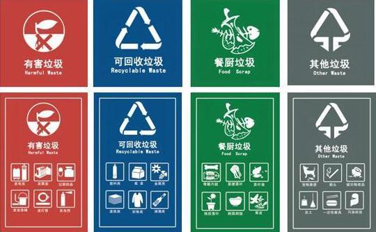 全民垃圾分类参与率达90% 生活垃圾分类治理体系基本建成(图1)
